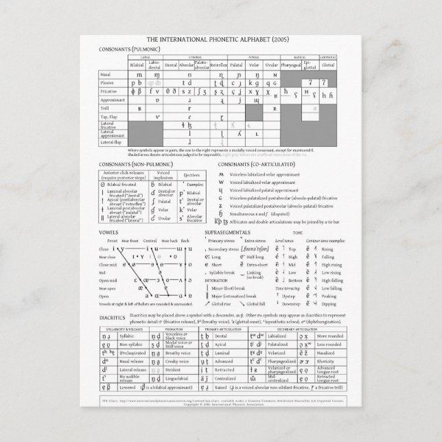 Carte Postale Alphabet phonétique international (Devant)
