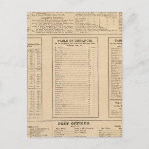 Carte Postale Annuaire commercial Wilmington