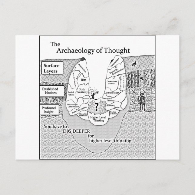 Carte Postale Archéologie de la pensée (Devant)