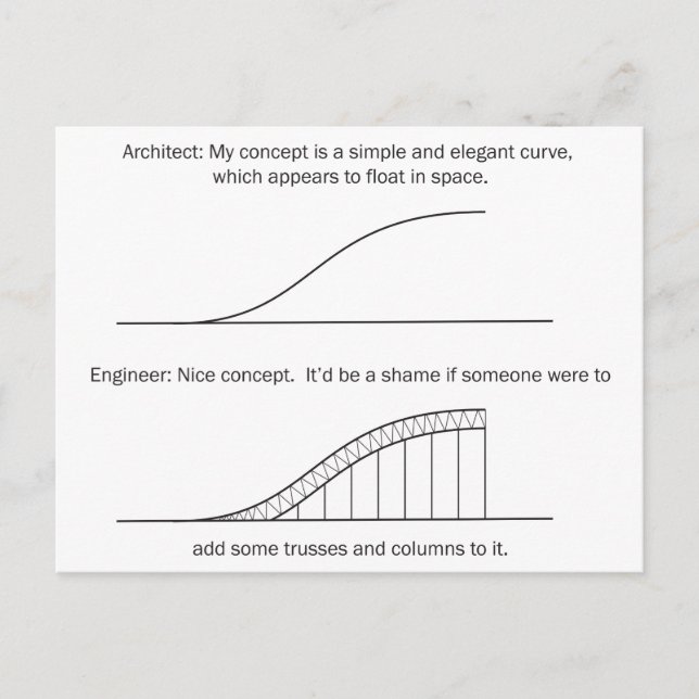 Carte Postale Architecte contre Ingénieur (Devant)