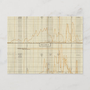 Carte Postale Argent, or, mineure