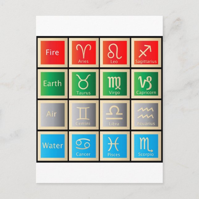 Carte Postale astrologie signes signes signes de naissance zodia (Devant)