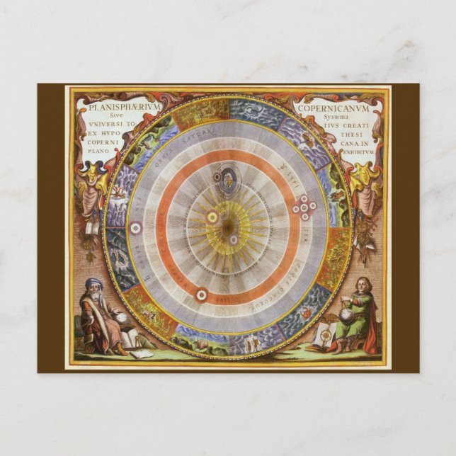 Carte Postale Astronomie vintage Copernican Planisphère céleste (Devant)