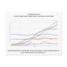 Carte postale avec Patinage sur glace avant