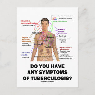 Carte Postale Avez-Vous Des Symptômes De Tuberculose ?