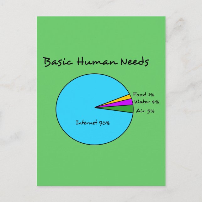 Carte Postale Besoins humains fondamentaux amusants (Internet à  (Devant)