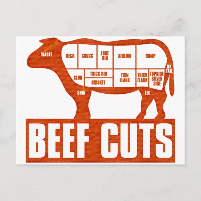 Carte Postale Boeuf_Coupes (Devant)