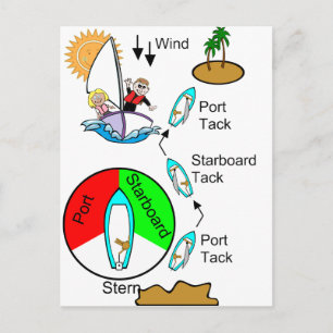 Carte Postale Bonanza nautique