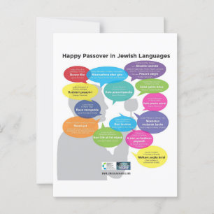 Carte Postale Bonne Pâque en langues juives