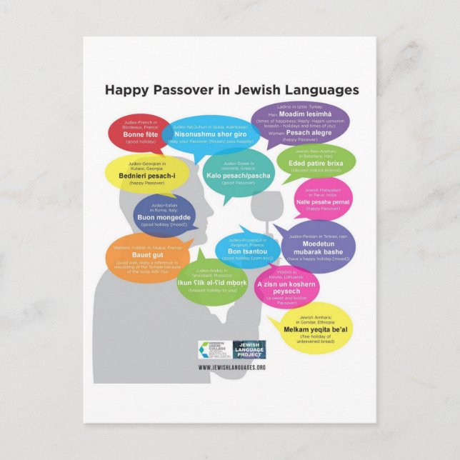 Carte Postale Bonne Pâque en langues juives (Devant)