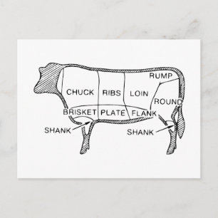 Carte Postale Boucher's Beef Cuts Diagramme, vache, boucher, ste