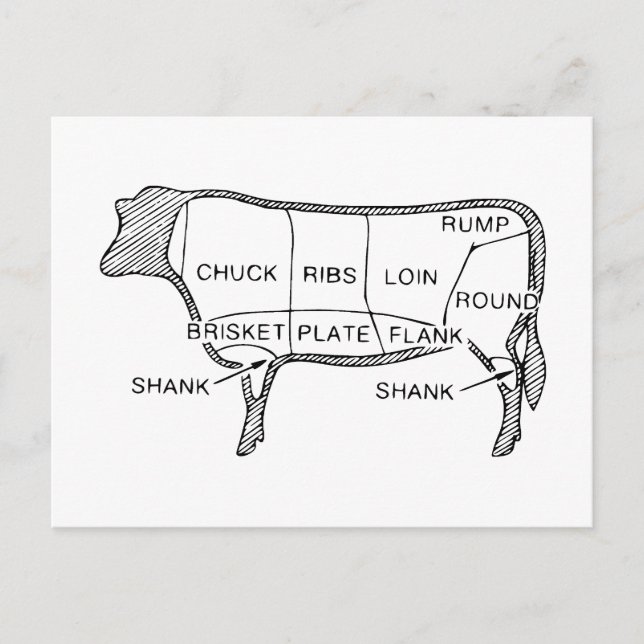 Carte Postale Boucher's Beef Cuts Diagramme, vache, boucher, ste (Devant)
