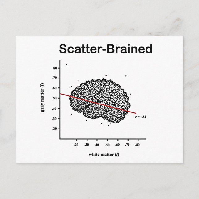 Carte Postale Brainé par des rayures (Devant)