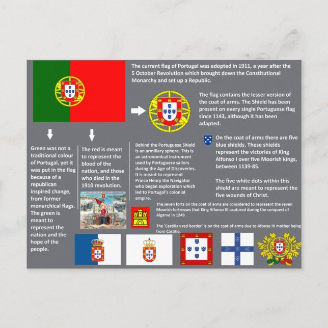 Carte Postale cartão postal Portugal (Devant)