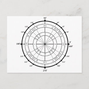 Carte Postale Cercle de l'unité du Geek mathématique