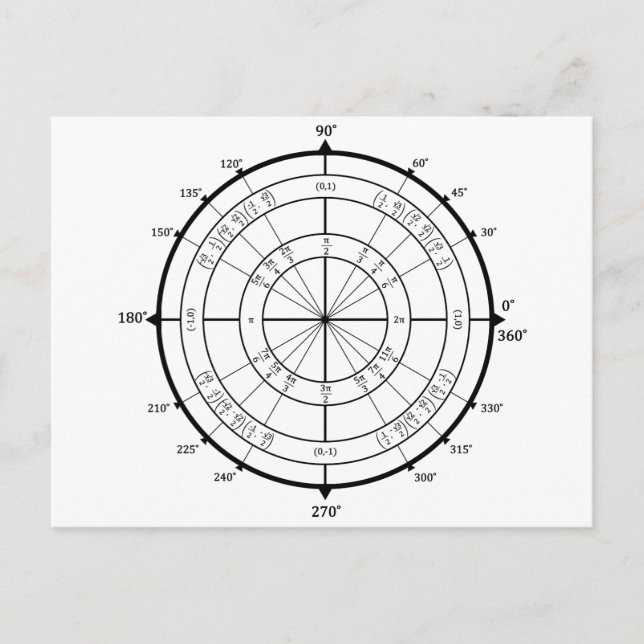 Carte Postale Cercle de l'unité du Geek mathématique (Devant)