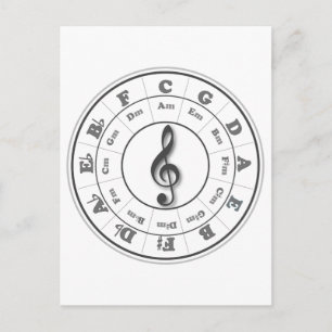Carte Postale Cercle Musical des Quintes