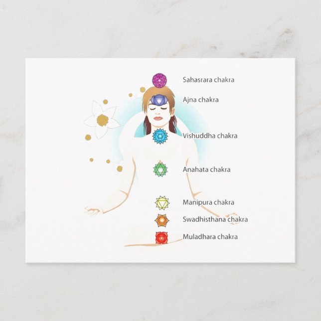 Carte Postale chakra texte symboles assis lotus yoga yoga yogi (Devant)