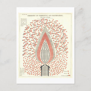 Carte Postale Chimie du feu Illustration Vintage