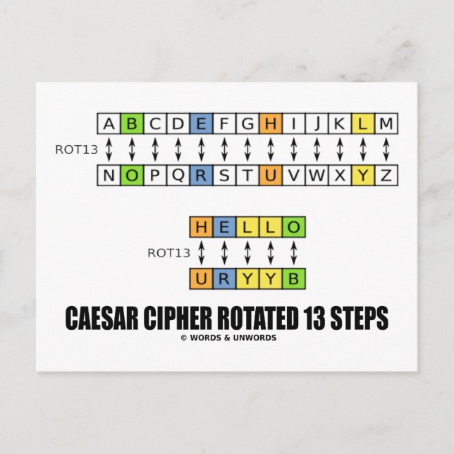 Carte Postale Cipher César pivoté 13 Étapes (Cryptographie) (Devant)