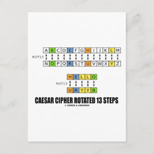 Carte Postale Cipher César pivoté 13 Étapes (Cryptographie)