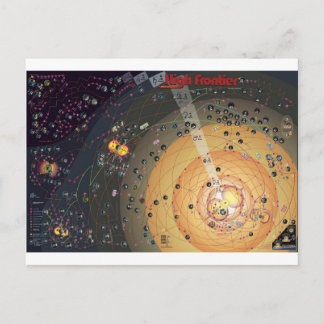 Carte postale, colonisation de frontière élevée