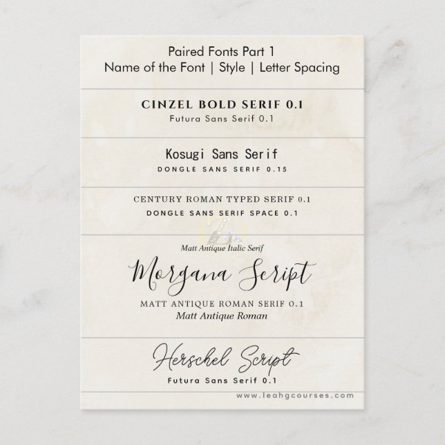 Carte Postale Comment Paire Des Polices Cours De Conception D'In (Devant)