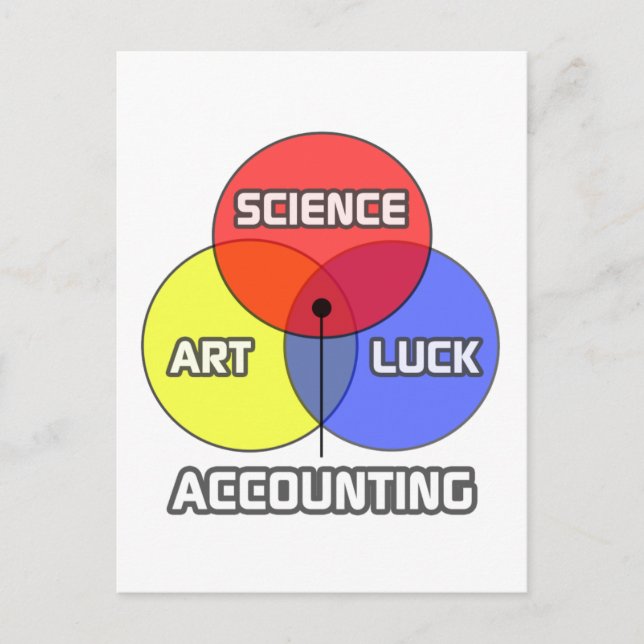 Carte Postale Comptabilité .. Science Art Luck (Devant)