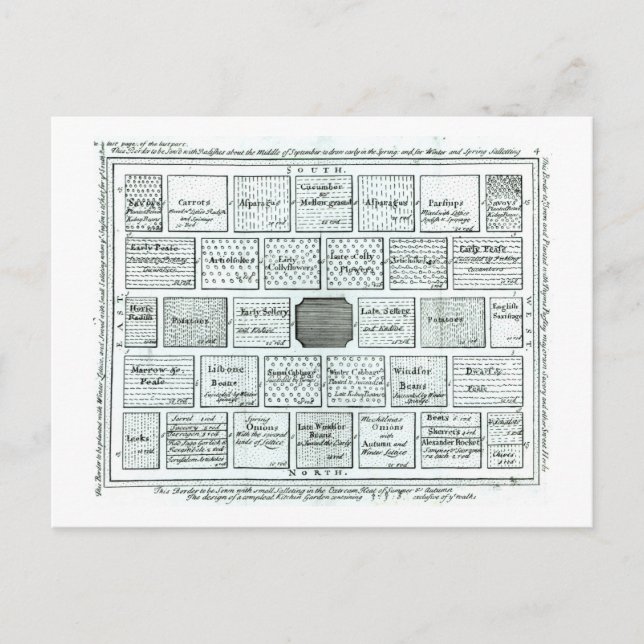Carte Postale Conception pour un jardin de cuisine achevé, de 'N (Devant)