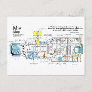 Carte Postale Configuration interne du module de base DOS-7 sur 