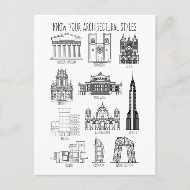 Carte Postale Connaissez vos styles architecturaux Bâtiments (Devant)