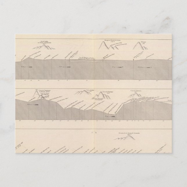 Carte Postale Couper la route de Buenos Aires à Lima (Devant)