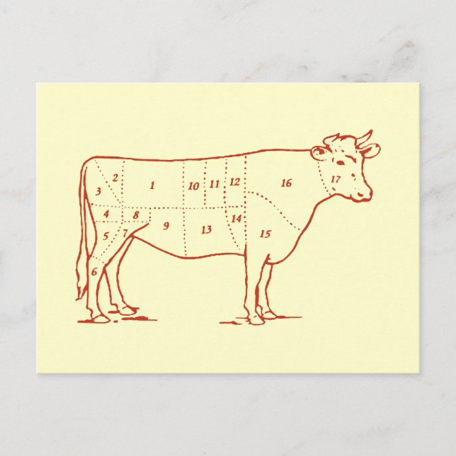 Carte Postale Coupes de boeuf rétro (Devant)