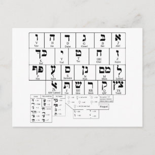 Carte postale de l'alphabet hébreu