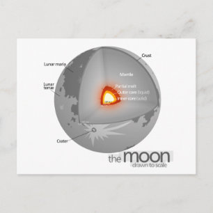 Carte Postale Diagramme de la structure interne de la Lune de la