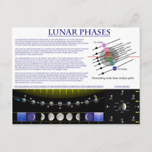 Carte Postale Diagramme des phases lunaires de la Lune de la Ter
