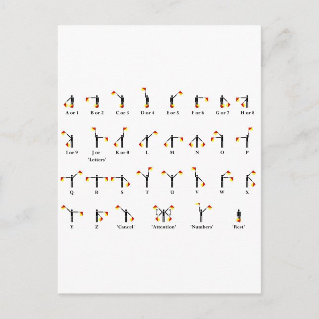 Carte Postale Diagramme d'indicateur de sémaphore (Devant)