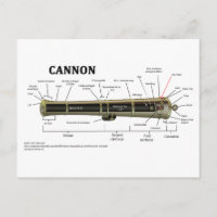 Diagramme d'un canon