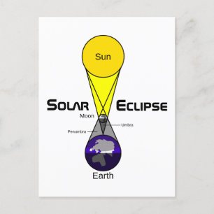 Carte Postale Diagramme Éclipse solaire