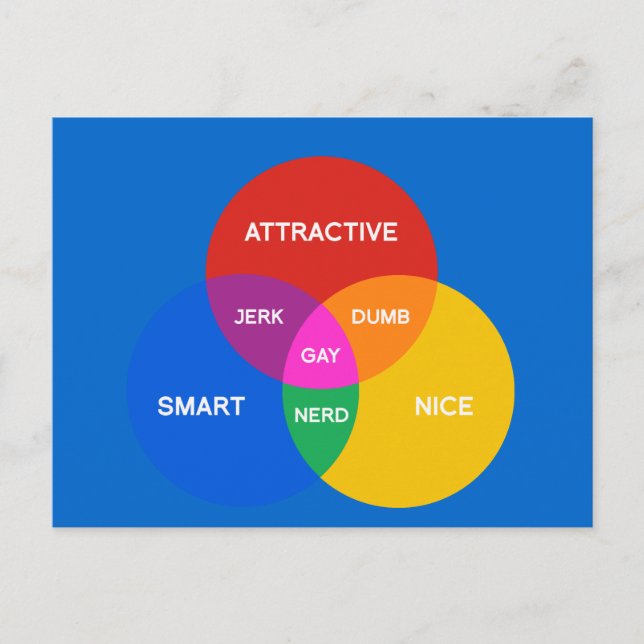 CARTE POSTALE DIAGRAMME GAY VENN (Devant)