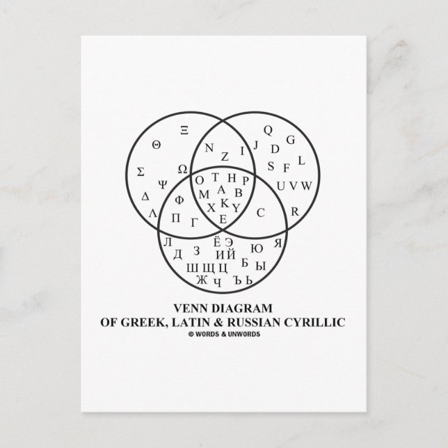 Carte Postale Diagramme Venn Du Cyrillique Grec, Latin Et Russe (Devant)
