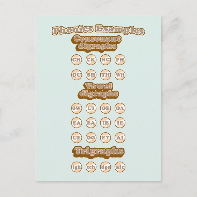 Carte Postale Digraphes, Trigraphes Apprendre La Phonique Anglai (Devant)