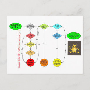 Carte Postale Dividend Monsters Flowchart to Early Retirement