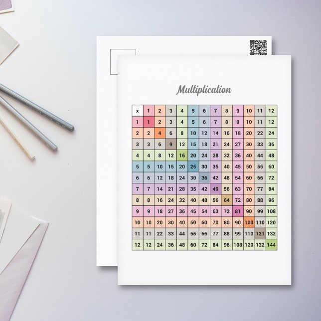Carte postale du graphique de multiplication (Multiplication Chart Postcard)