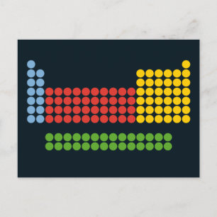Carte postale du tableau périodique