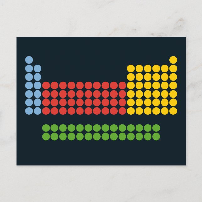 Carte postale du tableau périodique (Devant)