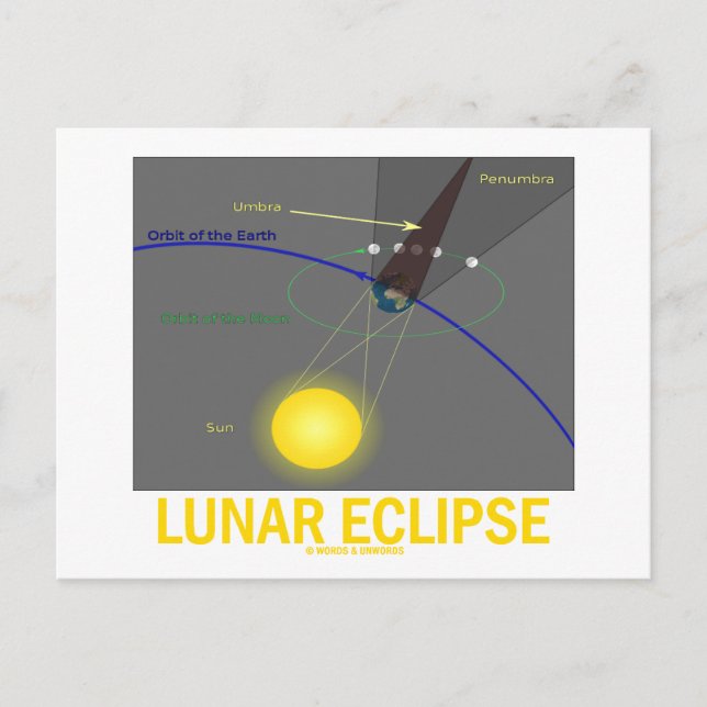 Carte Postale Éclipse lunaire (Attitude astronomique) (Devant)