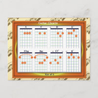 Éducation, musique, Guitar Chords, Key A