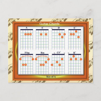 Carte Postale Éducation, musique, Guitar Chords, Key A