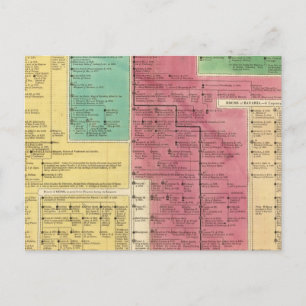 Carte Postale Empire germanique de 1273 à 1815
